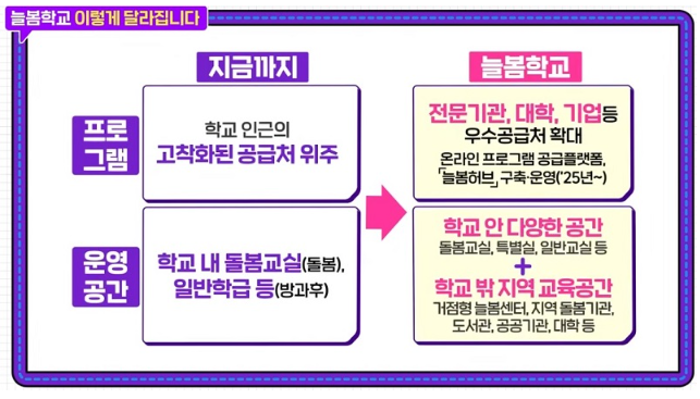 달라지는 늘봄 3