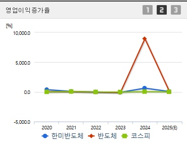 한미반도체 주가 영업이익 (0421)
