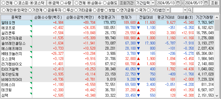 주간 코스닥 외국인 순매수