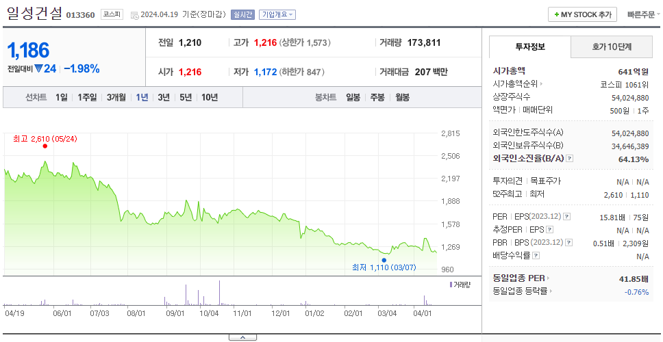 일성건설_주가