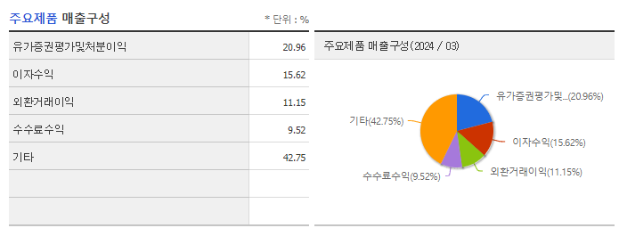 키움증권_주요제품