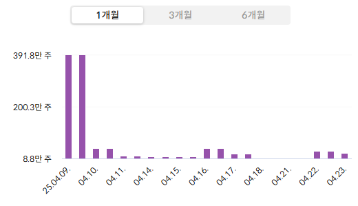 SK하이닉스 주가 전망