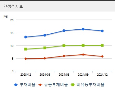 오리엔트바이오 주가 안정성
