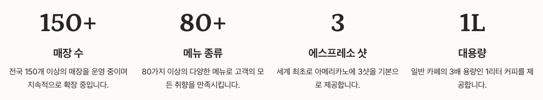 천씨씨커피 vs 경쟁 브랜드 완벽 비교 정리 이미지