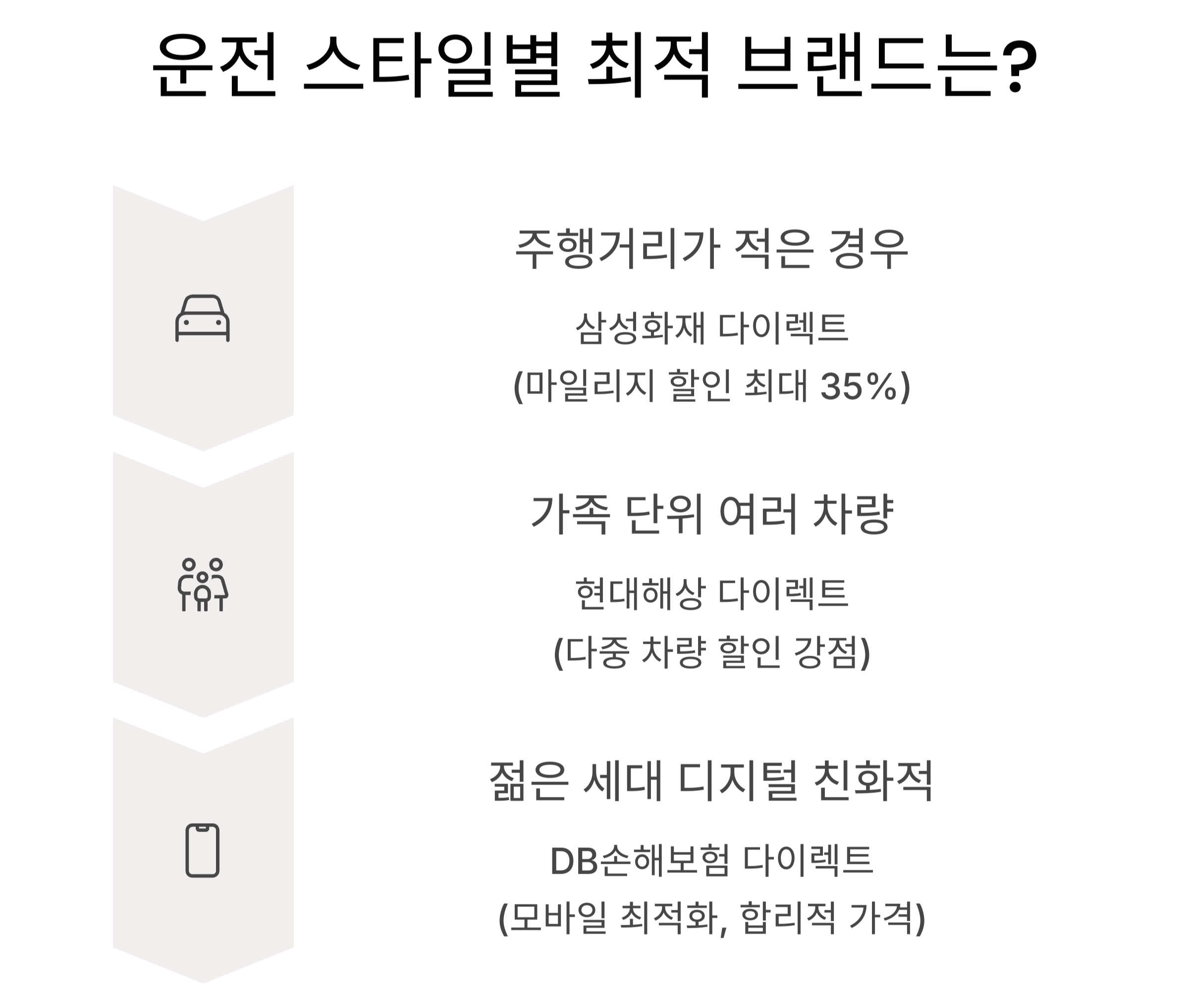 추천 대상별 브랜드 선택 가이드: 운전 스타일별 최적화