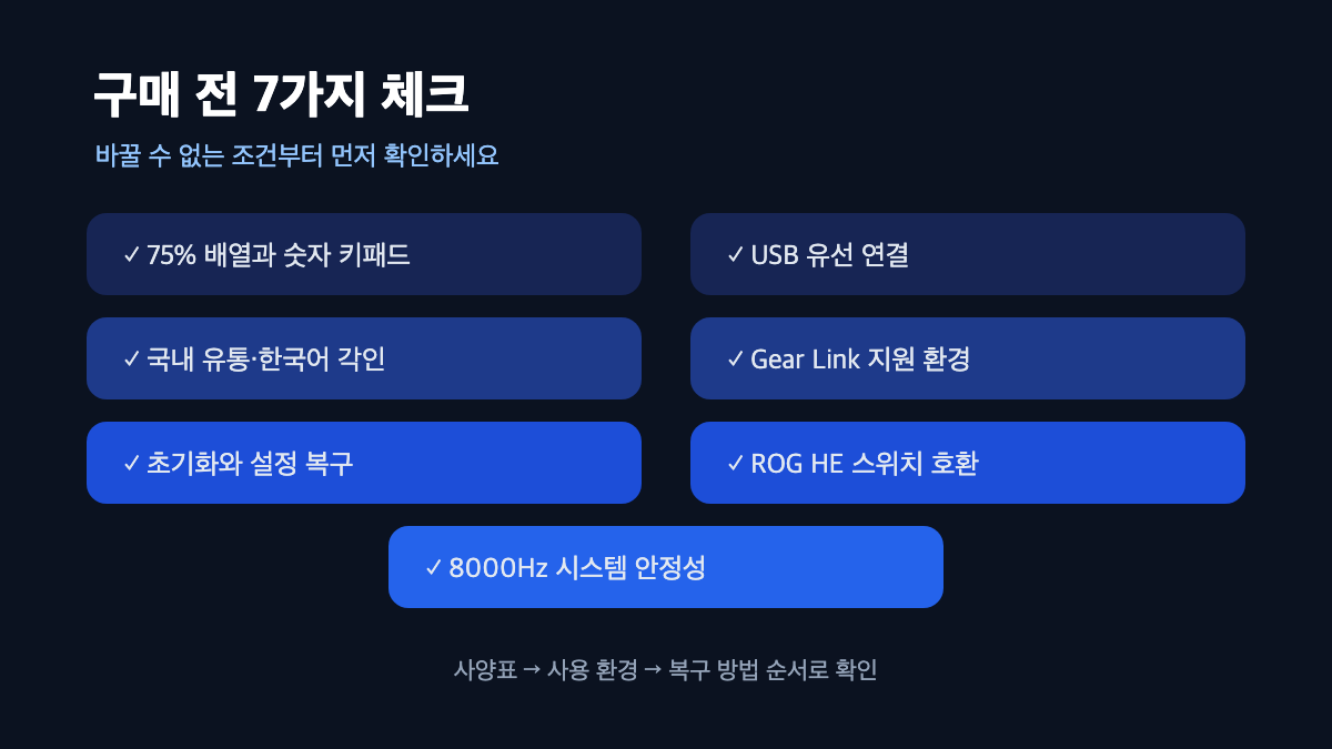 75% 배열, 유선 연결, 스위치 호환, 초기화 등 키보드 구매 전 7가지를 정리한 카드
