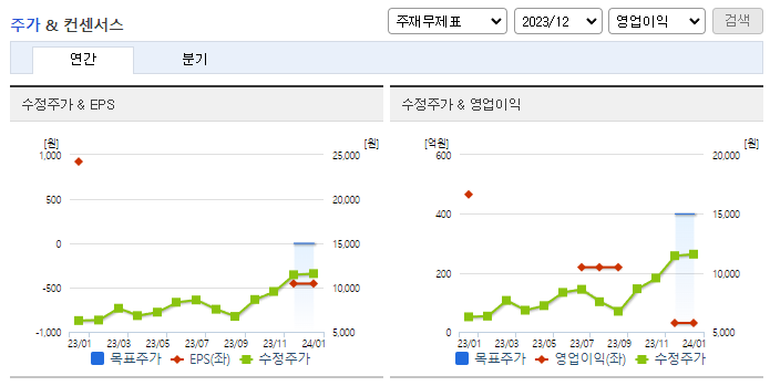 테크윙_컨센서스