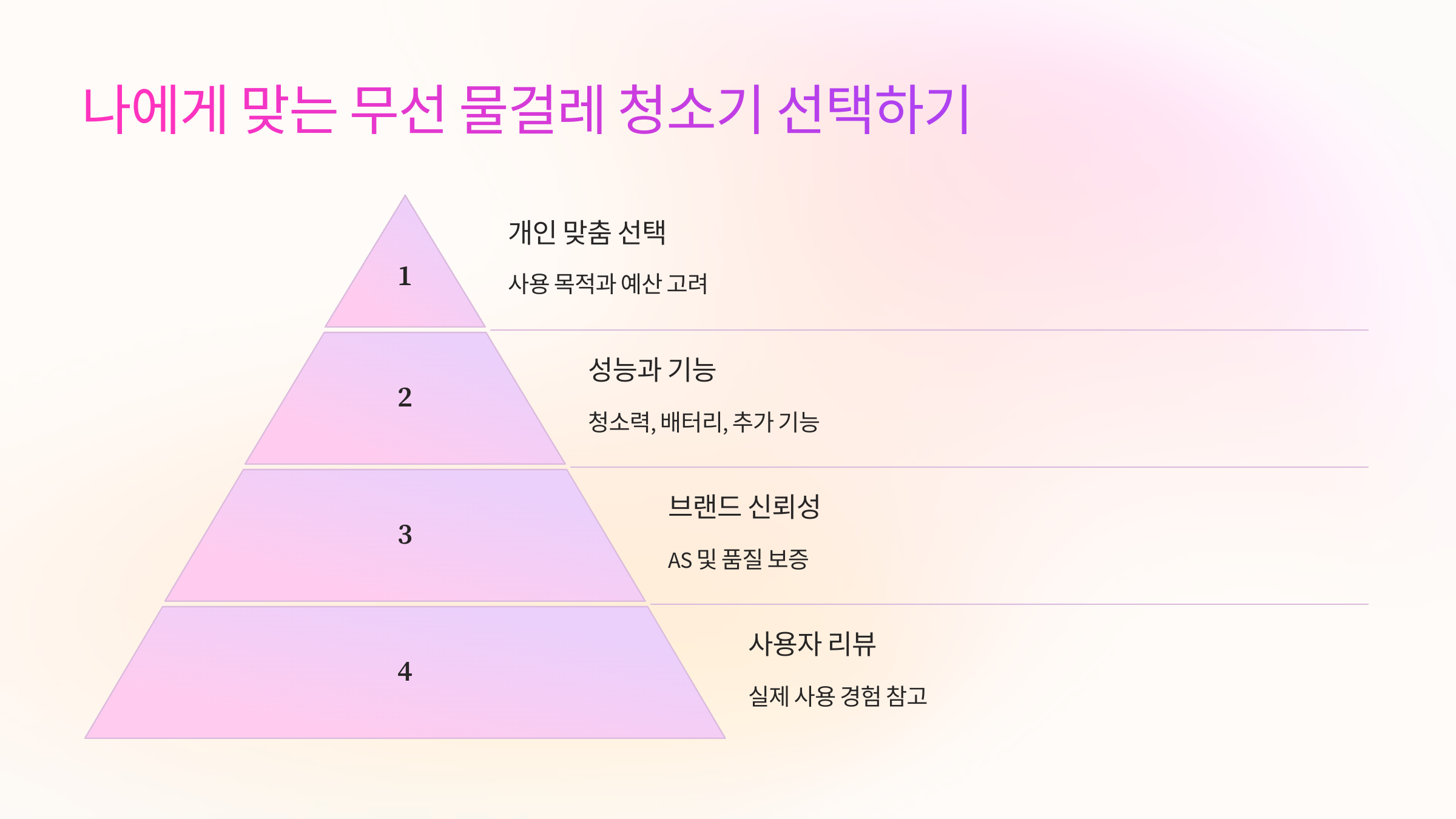 나에게 맞는 제품을 선택