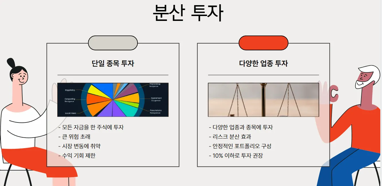 분산투자-일러스트-도표