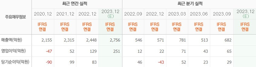 최근실적