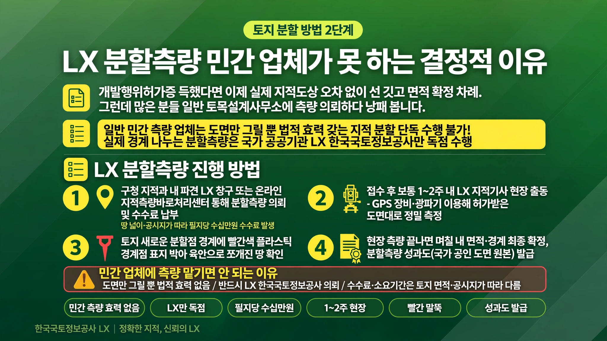 국회의원 추석 휴가비