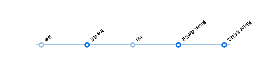 금왕·무극 ↔ 인천공항 리무진 노선 정보