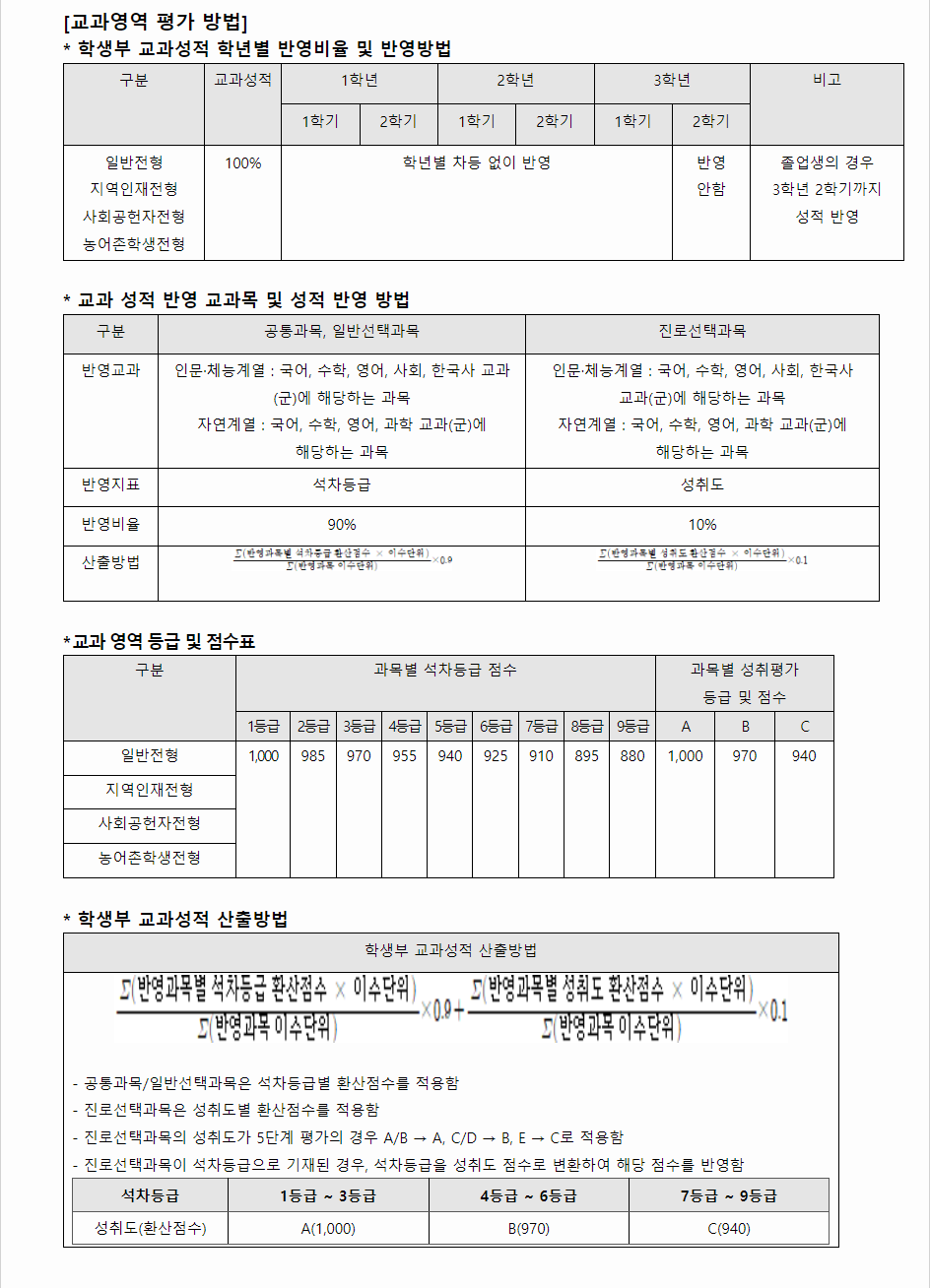 2024학년도 고려대학교(세종) 학생부교과전형 교과영역 평가 방법