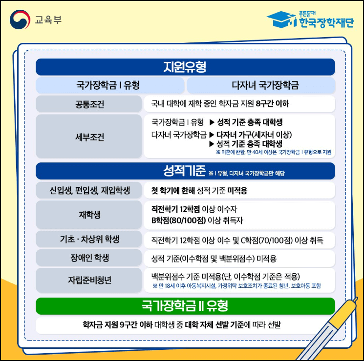 국가장학금 지원유형과 성적기준