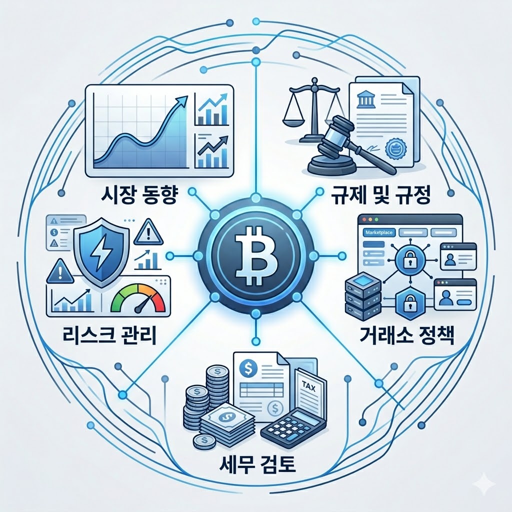 코인 시장 정책 확인 순서 인포그래픽