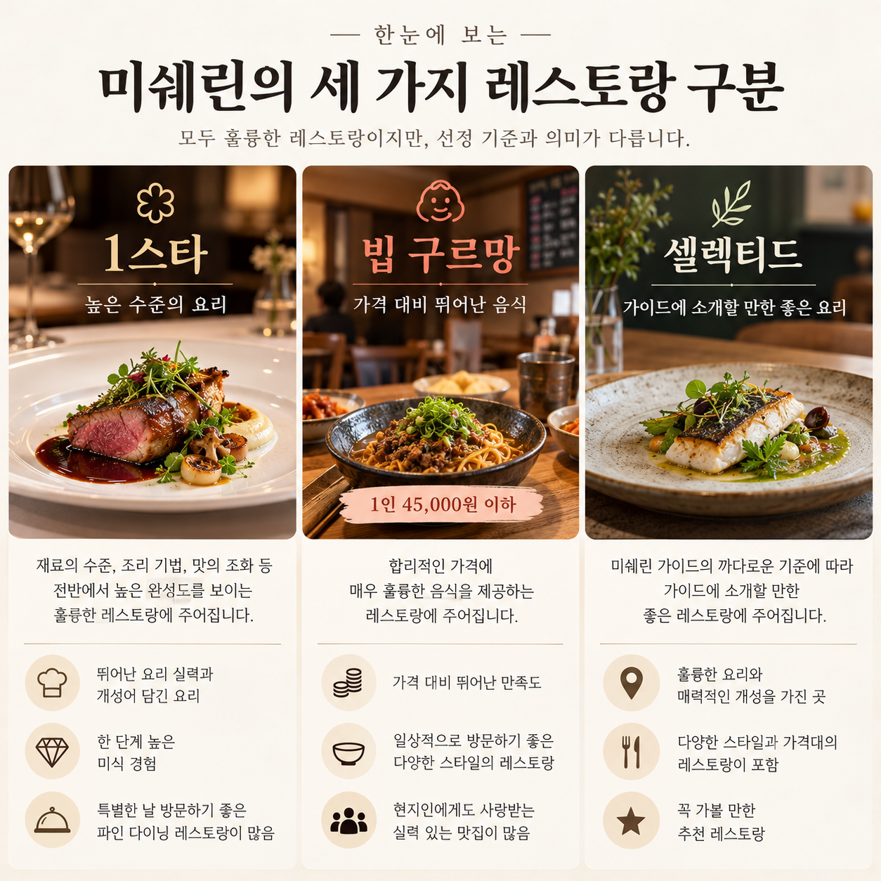 미슐랭 빕구르망 뜻