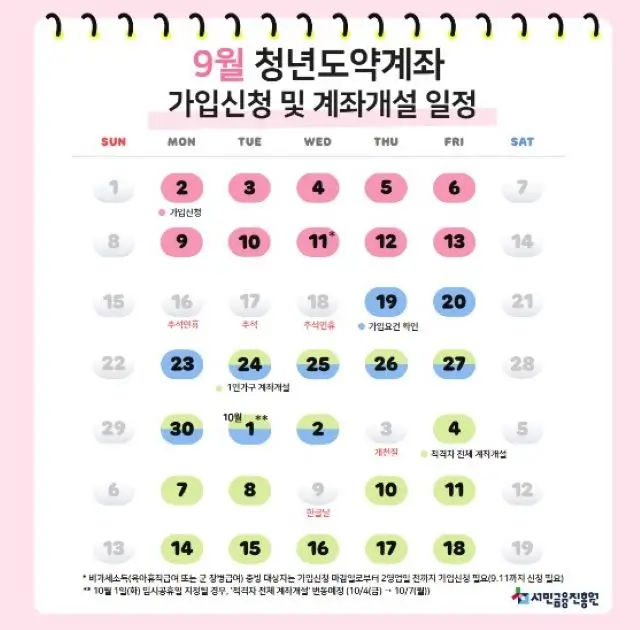 청년도약계좌 가입 신청 안내