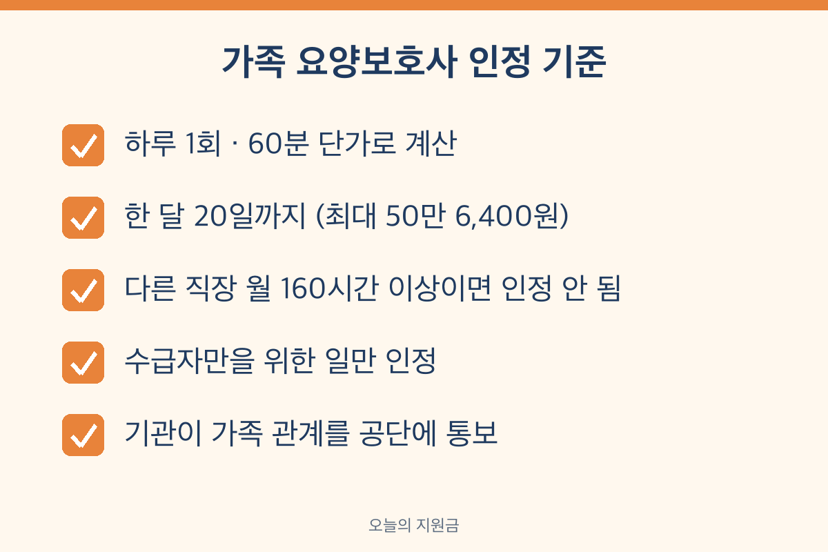 가족 요양보호사 방문요양 인정 기준 하루 60분 월 20일 160시간