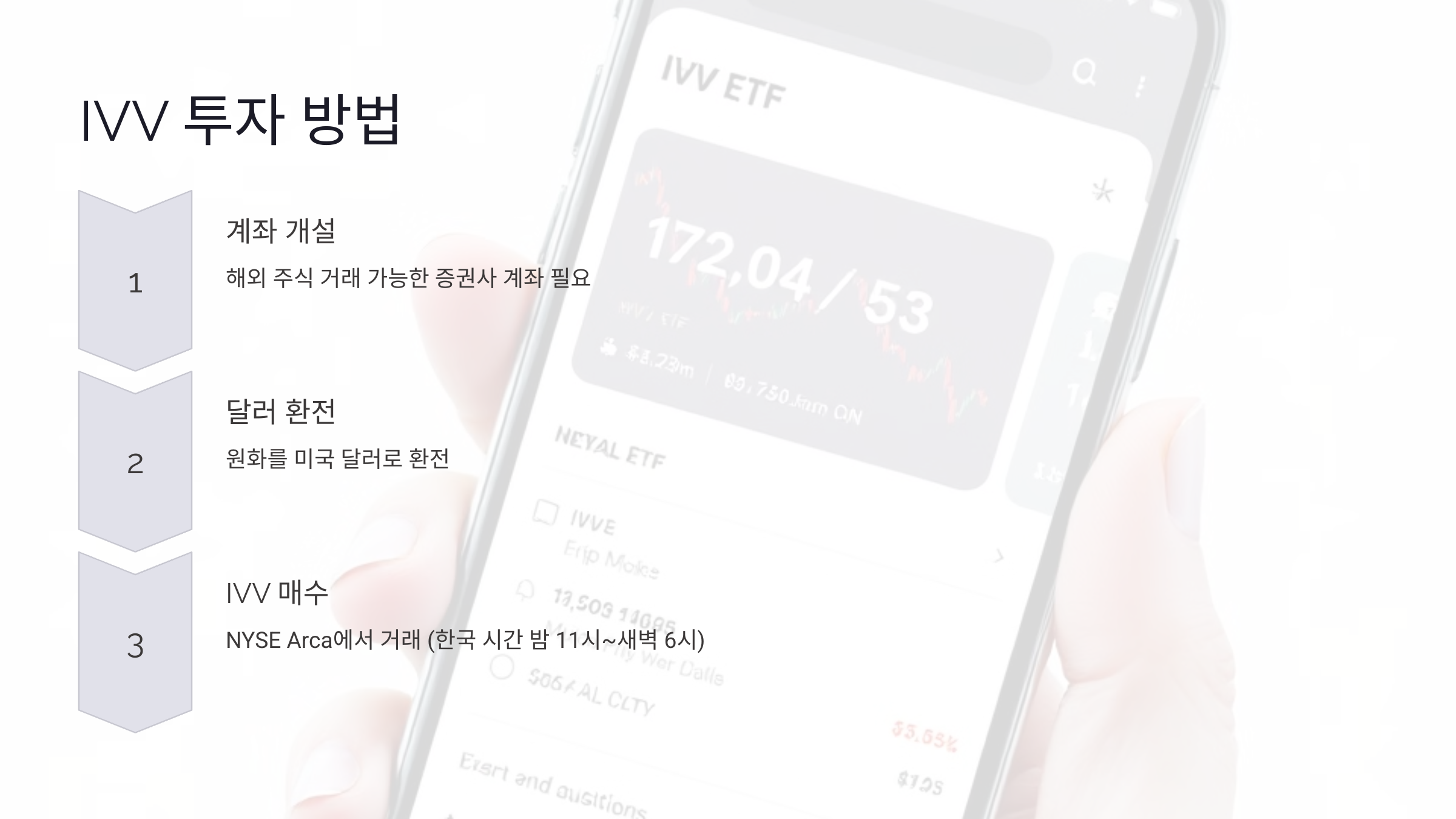 IVV 투자 방법