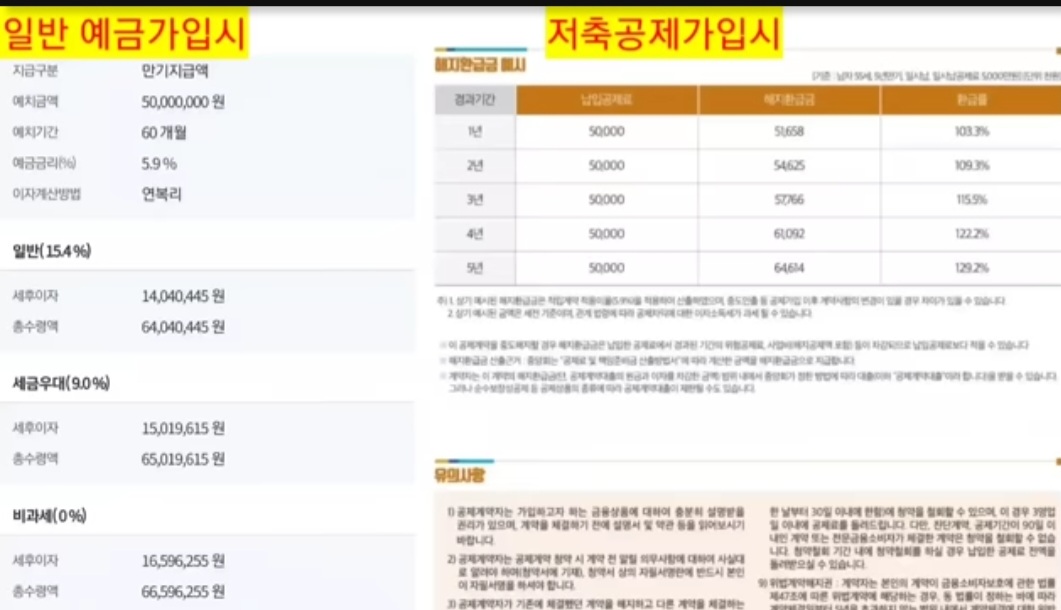 정기예금 고금리 특판