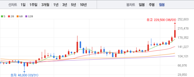 SK가스 주가 전망 목표주가 배당금