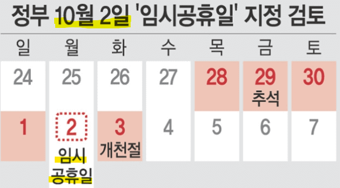 추석 대체 공휴일