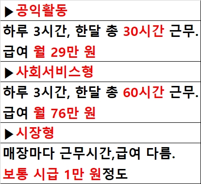 노인일자리종류