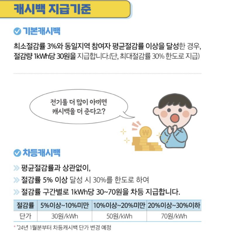 캐시백 지급기준