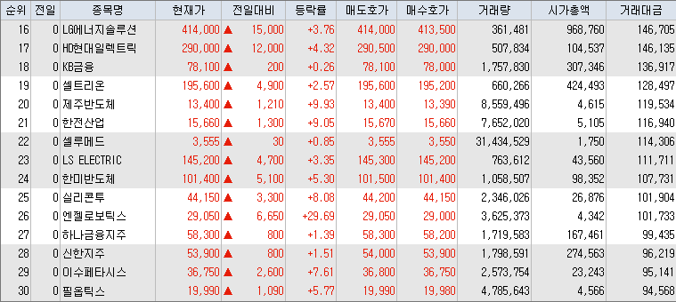 거래대금-상위-종목-리스트-캡처-이미지