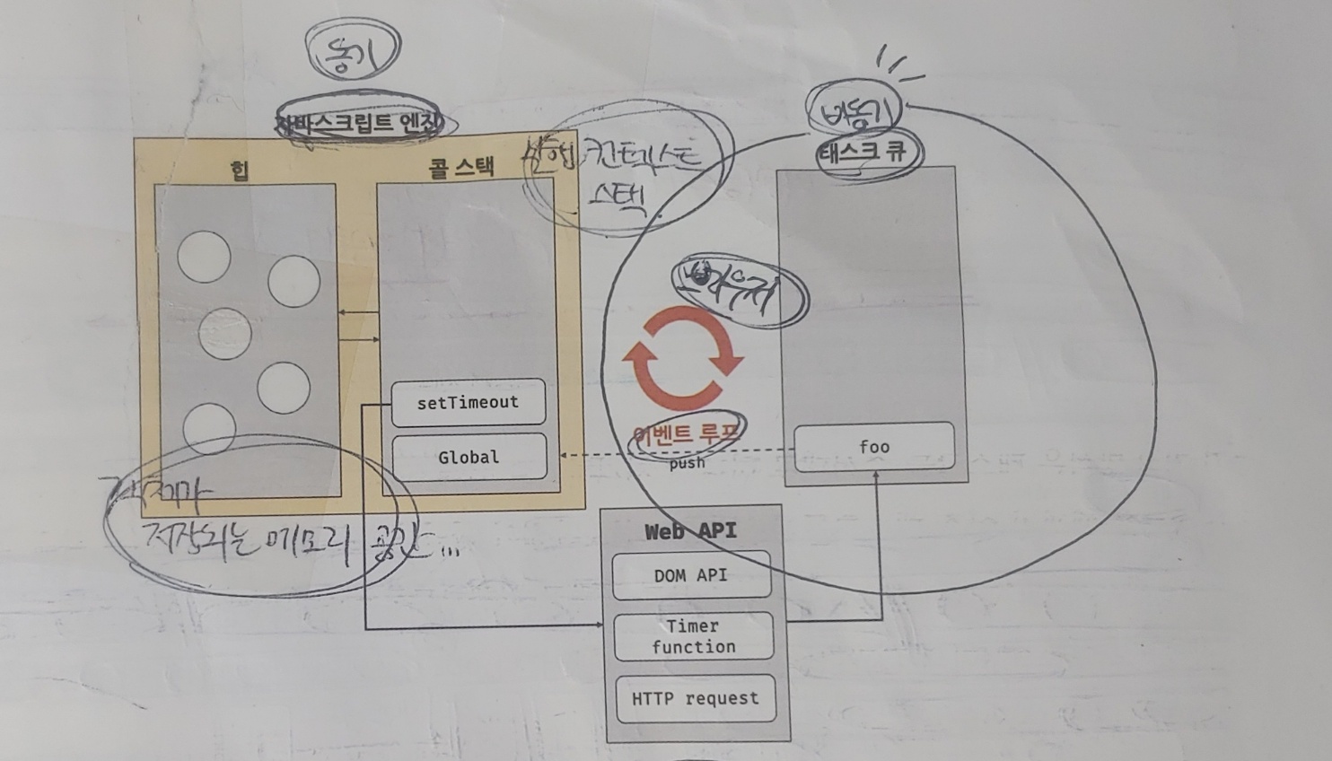 동기 함수와 비동기 함수
