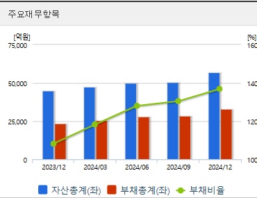 한화시스템 주가 분기 재무지표 (0508)