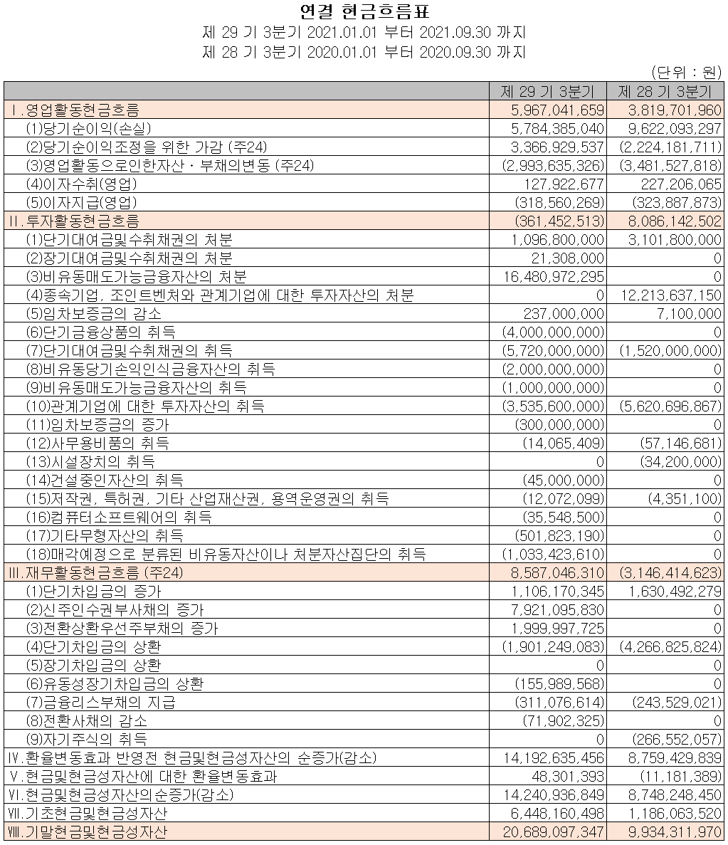 (주)아이에이 현금흐름표