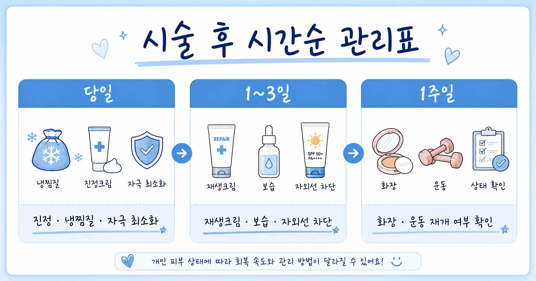 시술 후 시간순 관리표
