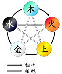 사주 혼자서 보는 법 초보자