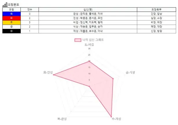 무료 만세력 풀이