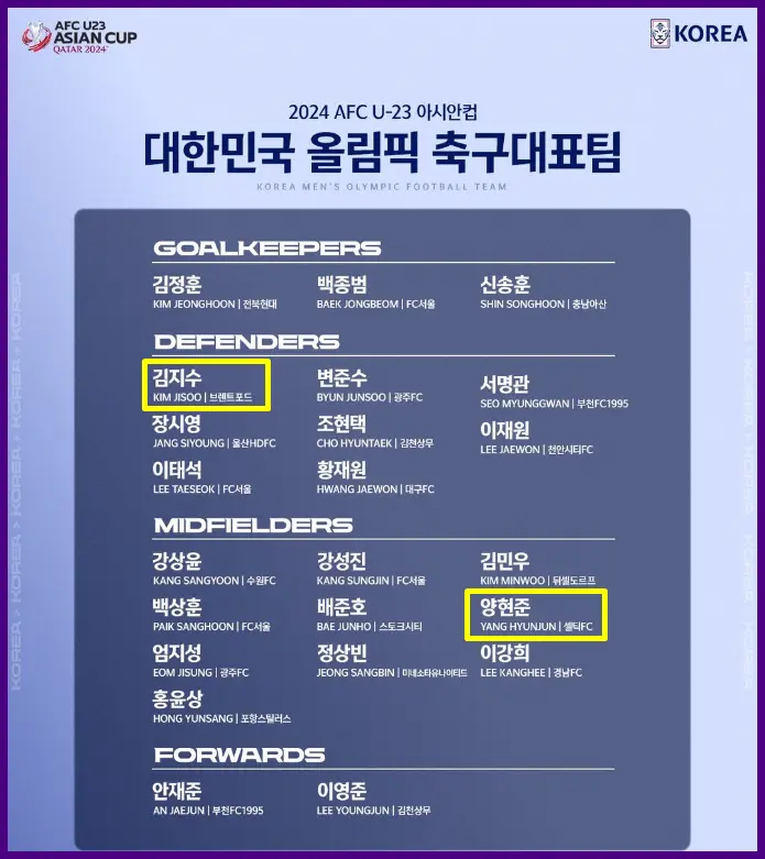 대한민국 출전 선수 명단