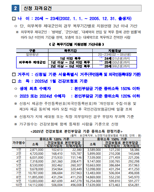 서울청년문화패스 신청방법