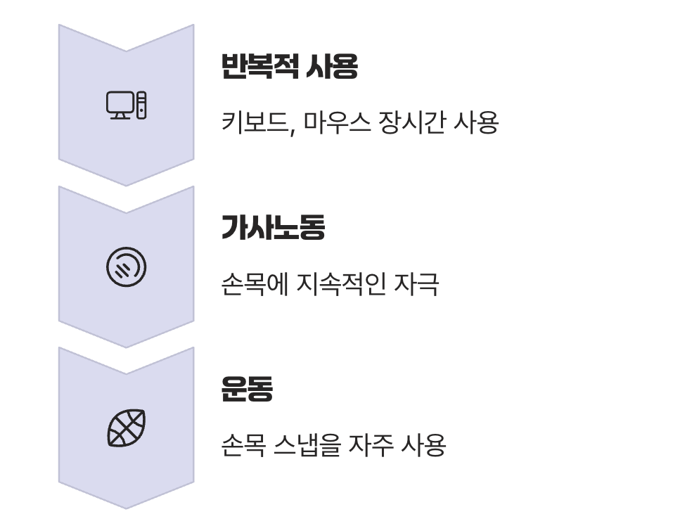 왜 나에게만 생겼을까? 명확하지 않은 원인