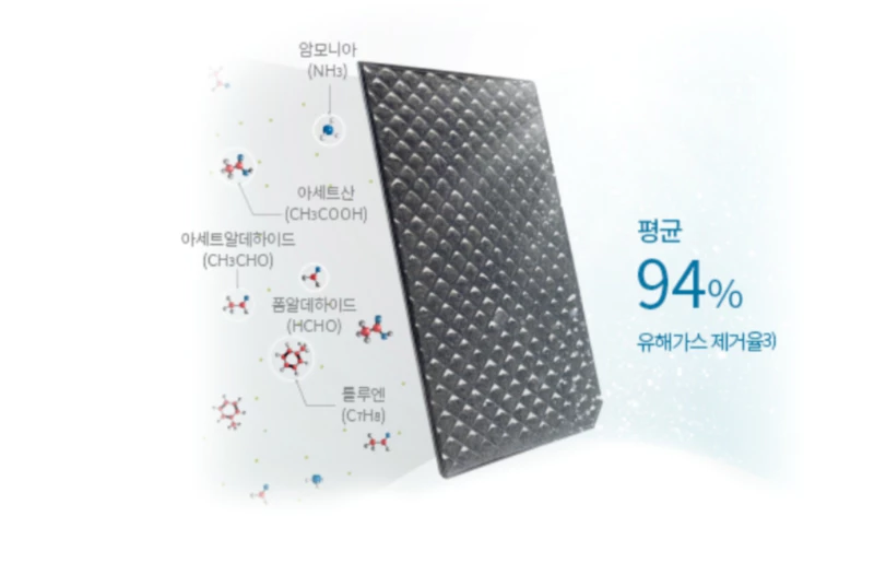 암웨이공기청정기 탈취 필터