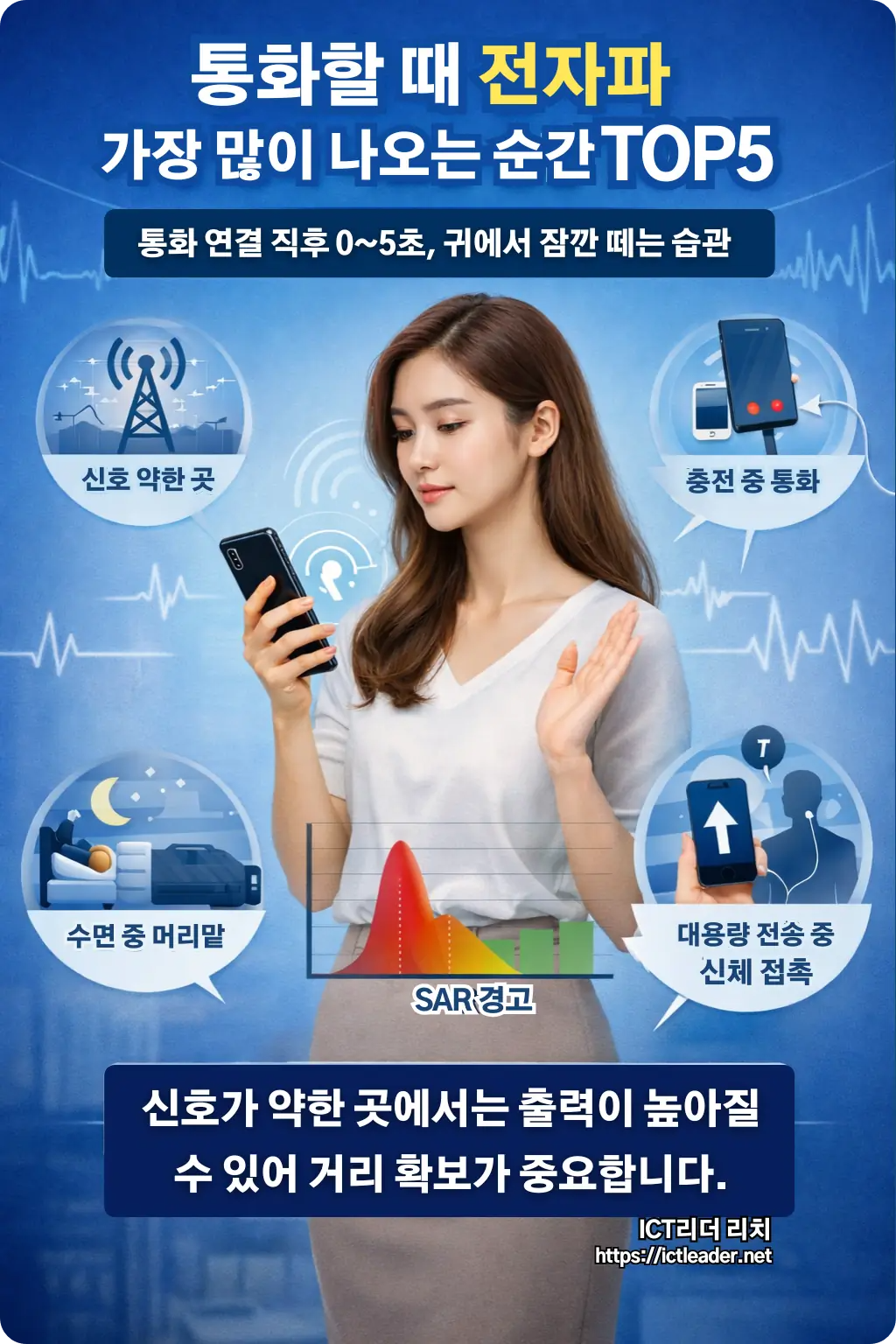스마트폰 통화 시 전자파가 가장 많이 발생하는 순간 TOP5를 설명하는 인포그래픽 이미지.