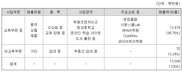 골든앤에스 주요제품