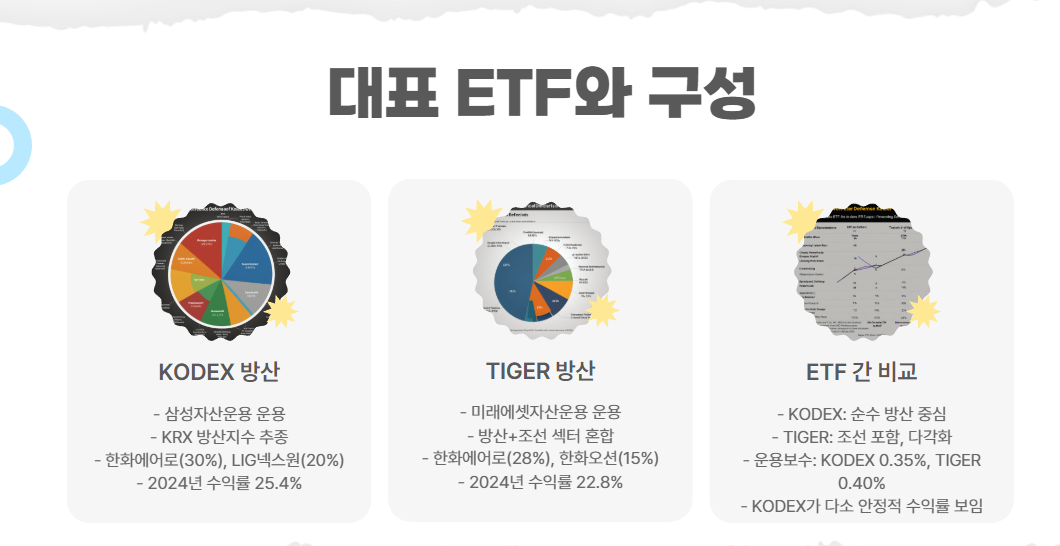 대표 ETF와 구성