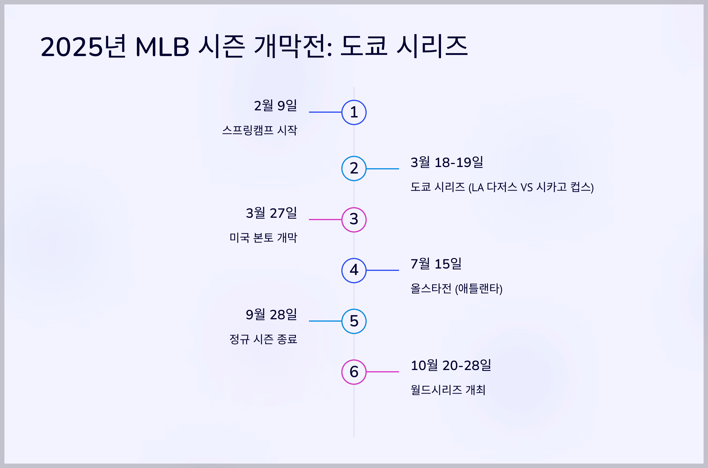 2025년 MLB 시즌 개막전: 도쿄 시리즈