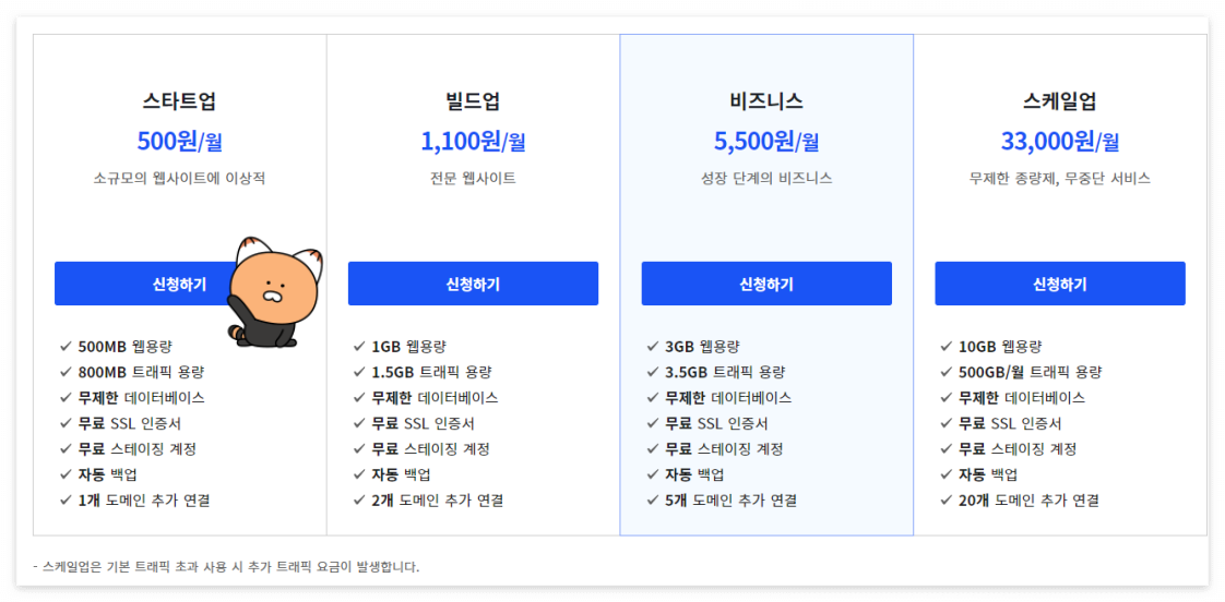 워드프레스 가격정보