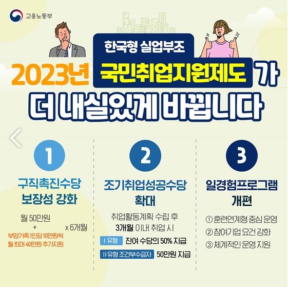 2023년 국민취업지원제도 총정리