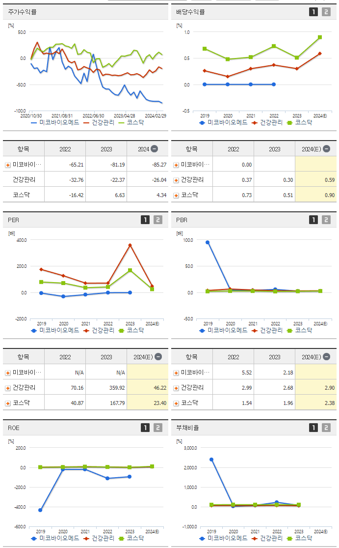 미코바이오메드_섹터분석