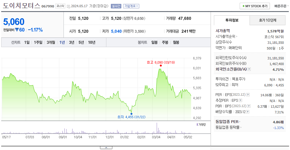 도이치모터스_주가