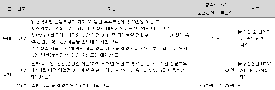 IBKS스팩24호 공모주 청약 방법