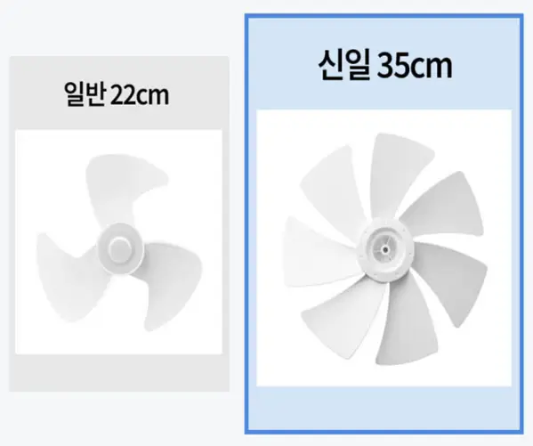 신일 SIF-BZ143D 무소음 써큘레이터, 강풍과 정숙함을 모두 잡은 이유