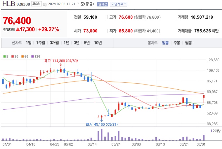 HLB 주가